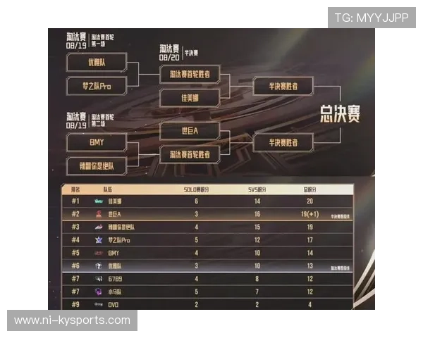 KPL 新人野王爆发:2026 赛季凭借一己之力改写战队命运的超新星,kpl现役野王 KPL 新人野王爆发:2026 赛季凭借一己之力改写战队命运的超新星,kpl现役野王